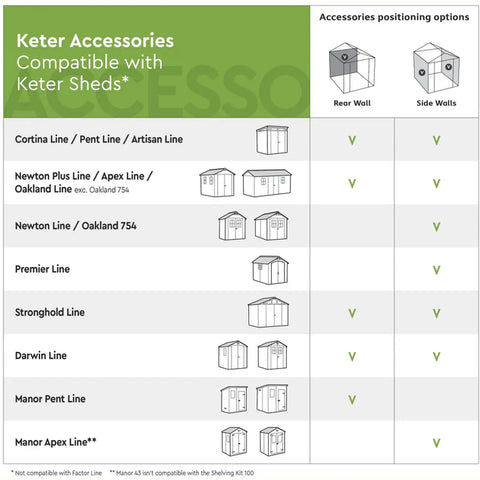 Keter Wall Mount Tool Organizer Accessories Compatible with Keter Sheds