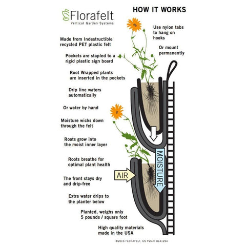 FLORAFELT 4 POCKET MODULAR PLEATED FELT VERTICAL GARDEN